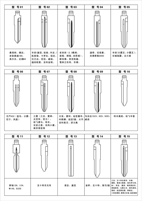 types of keys