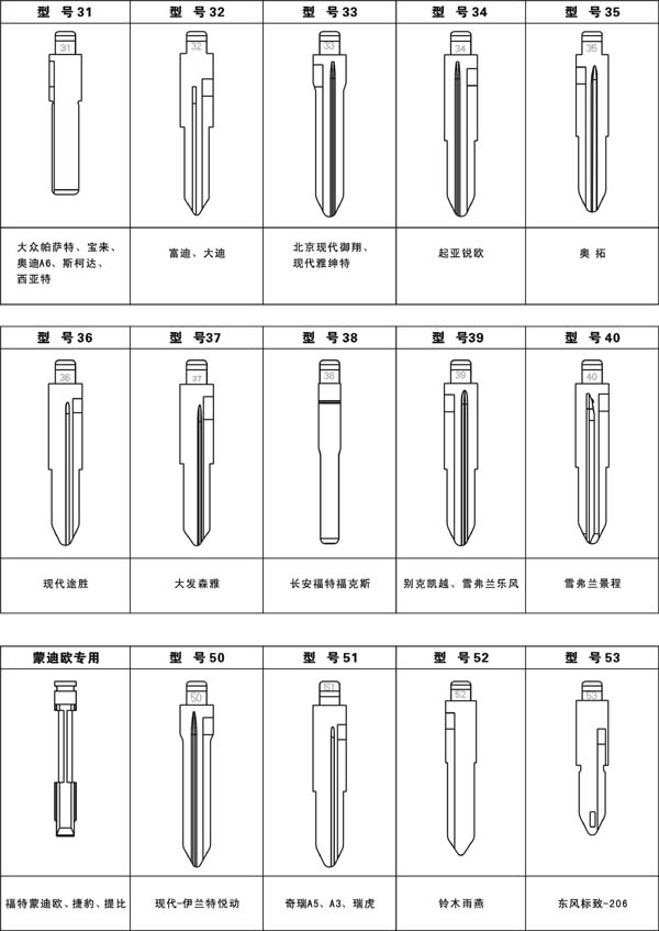 types of keys